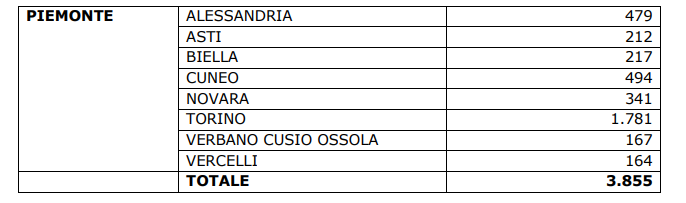 Tabella Inps Piemonte Quota 100 25 febbraio 2019