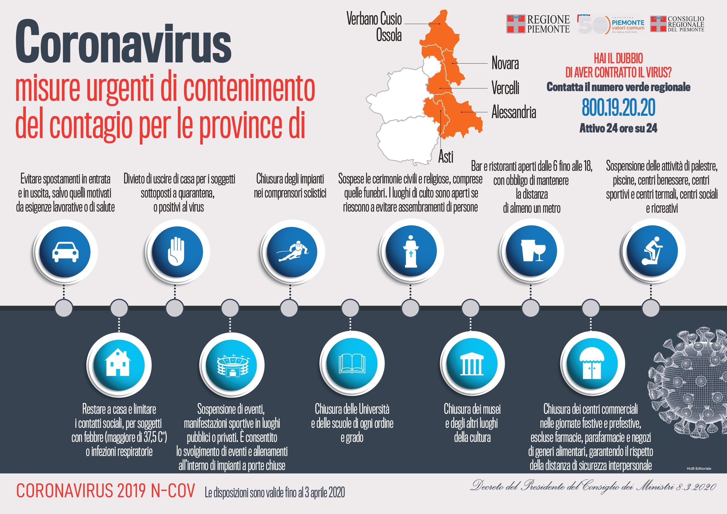 Le regole del Decreto anticoronavirus spiegate in una immagine