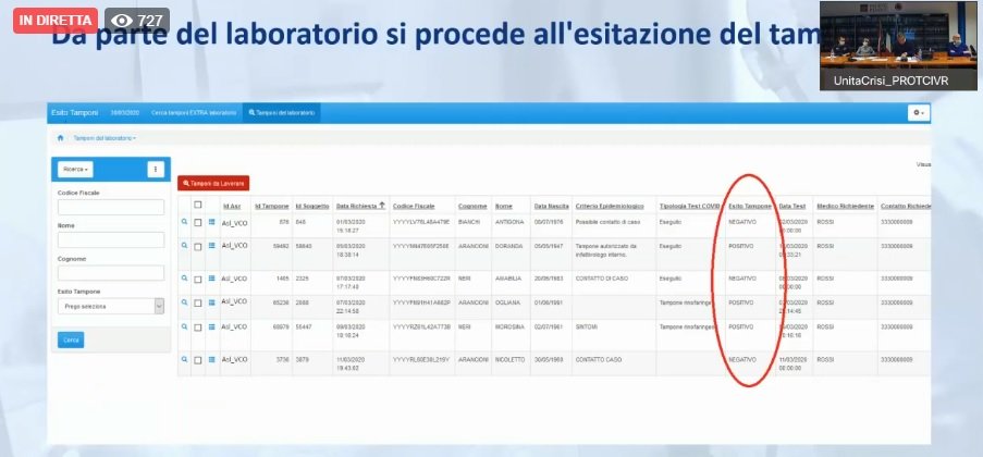 Piattaforma digitale aggiornata h24 su pazienti covid: Piemonte primo in Italia