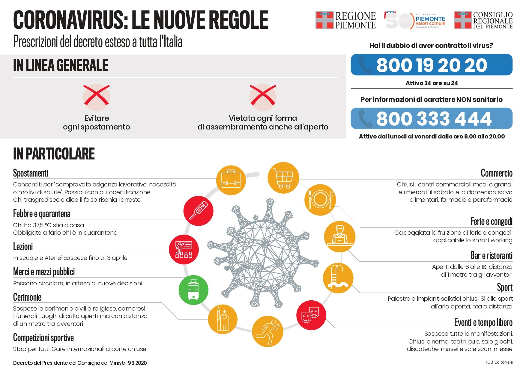 Un’immagine vale più di mille parole: ecco le regole anti-coronavirus