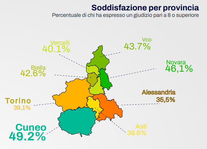 Piemonte: gli abitanti della provincia di Alessandria i più insoddisfatti della vita