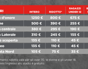 Alessandria Calcio: i prezzi degli abbonamenti della prossima stagione. Da martedì via alla campagna