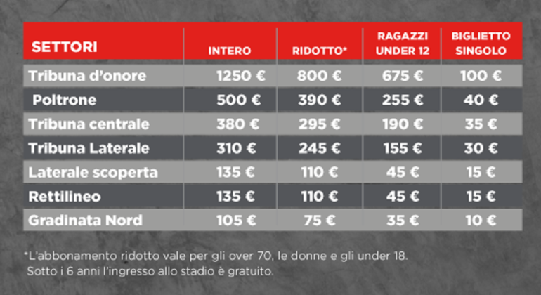 Alessandria Calcio: i prezzi degli abbonamenti della prossima stagione. Da martedì via alla campagna