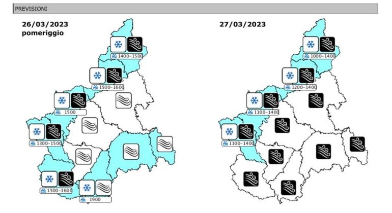 Vento anche in provincia per il passaggio di una perturbazione