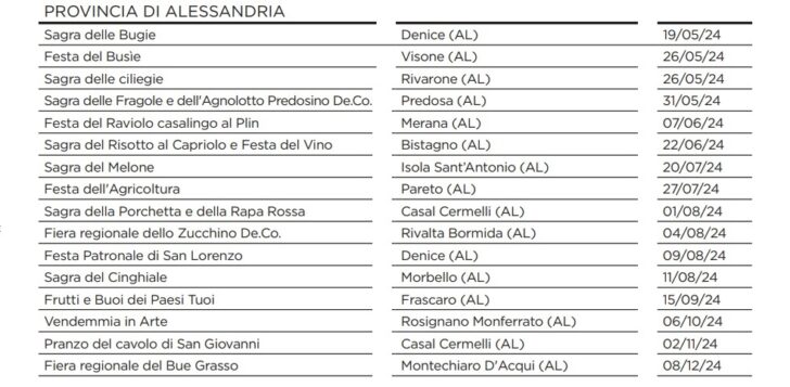 Fiere E Sagre In Piemonte Il Calendario Nel