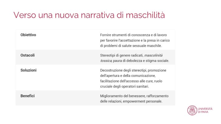 Novembre, il mese della salute maschile: i dieci consigli dell’Università di Pavia