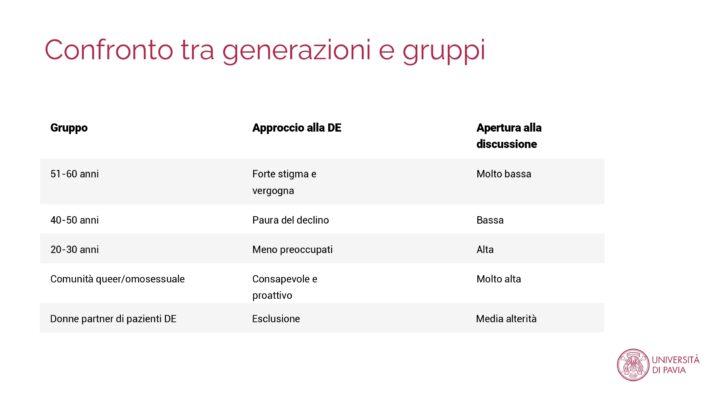 Novembre, il mese della salute maschile: i dieci consigli dell’Università di Pavia