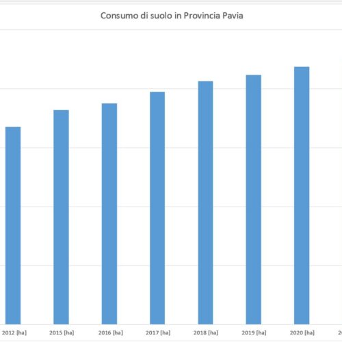 Più cemento che suolo per abitante: in provincia di Pavia si consuma a ritmo record