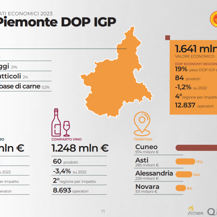 Dop e Igp: la provincia di Alessandria al terzo posto in Piemonte. Valgono 229 milioni