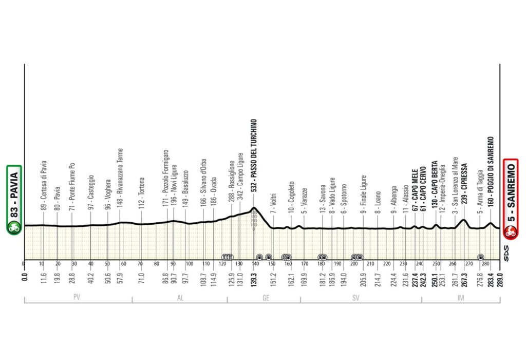 Milano Sanremo 2025