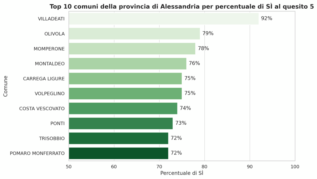 Maggioranza sì quesito 5 referendum 2025