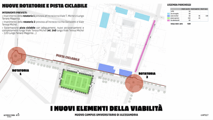 Al via la gara per il nuovo campus UPO ad Alessandria: un progetto da 70 milioni per innovazione e rigenerazione urbana