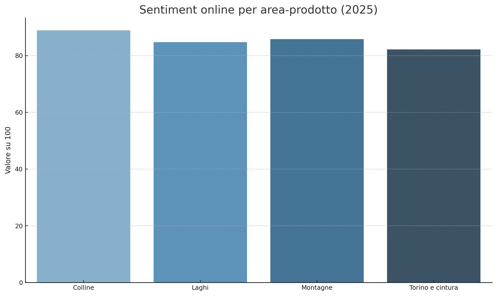 Sentiment online