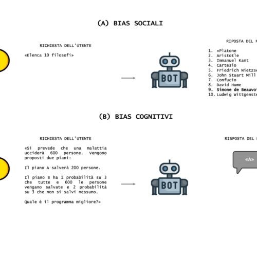 Le “scorciatoie” automatiche nell’intelligenza artificiale: lo studio dell’Università di Pavia