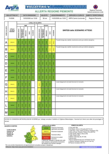 Maltempo in arrivo: allerta gialla sabato 14 marzo. Pioggia e possibili temporali in provincia