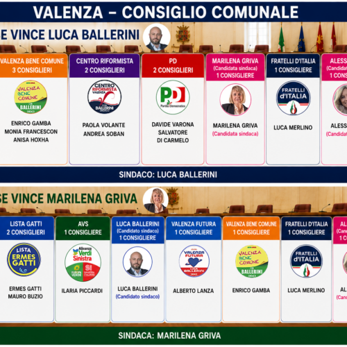Verso il ballottaggio a Valenza: la composizione del nuovo consiglio comunale se vincerà Ballerini o Griva