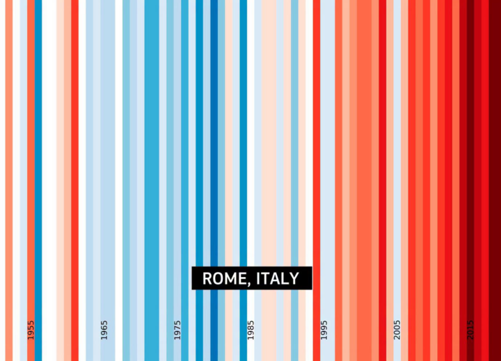 Stripes day: le strisce che raccontano il cambiamento climatico