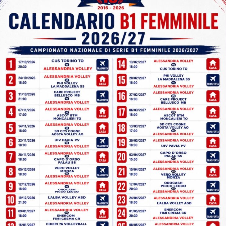 Alessandria Volley Academy: svelato il calendario della B1. Il 24 ottobre l’esordio al PalaCima