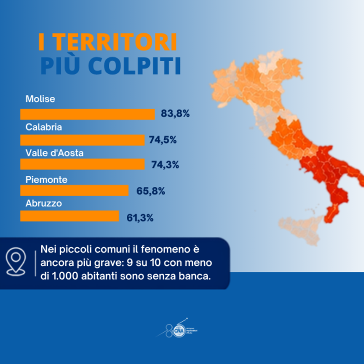 Sempre meno sportelli bancari: Piemonte quart’ultimo
